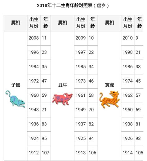 59年生肖|十二生肖｜2023年齡對照表、生肖年份、起源、性